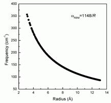 _rbm%20vs%20rad