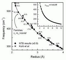 fig4