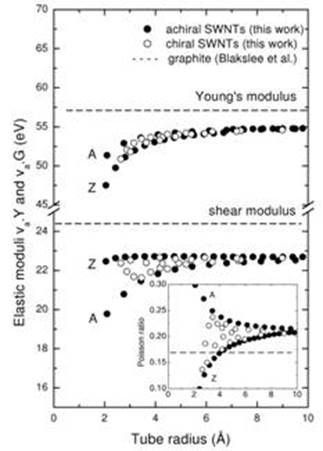 Fig11