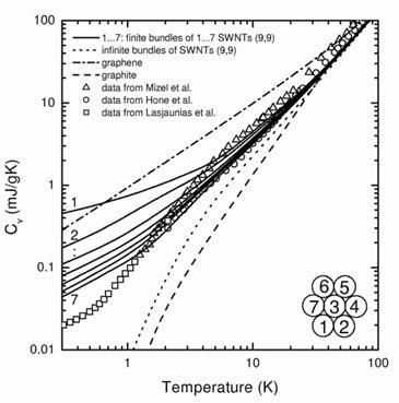 Fig18