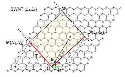 graphene