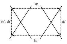 fig2a