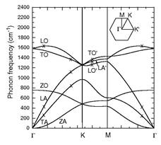 Fig3b