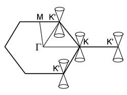 fig1a