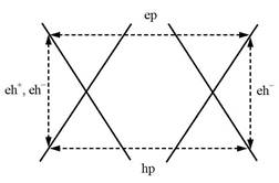 fig2a