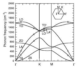 Fig3b
