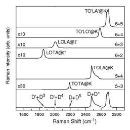 fig7
