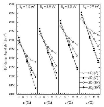 fig3