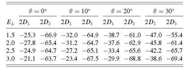 table_II