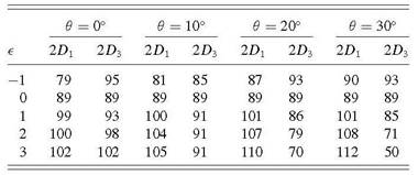 table_III