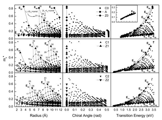 effmass