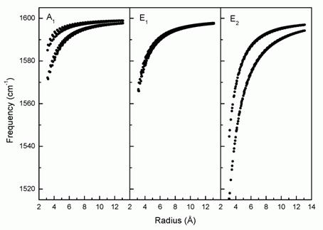 _gband%20vs%20rad