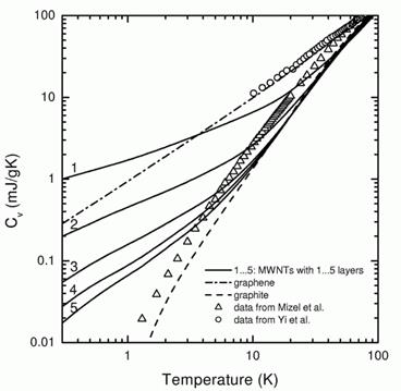 Fig19