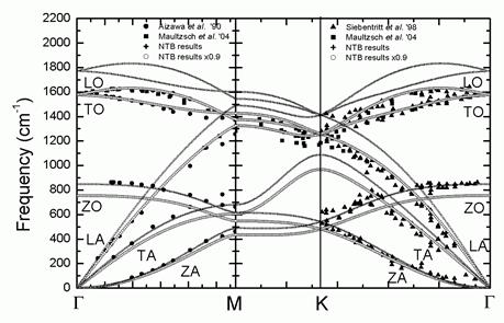 _graphene-phds