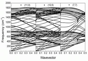 Fig2