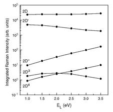 fig6