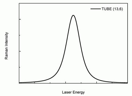 Graph1