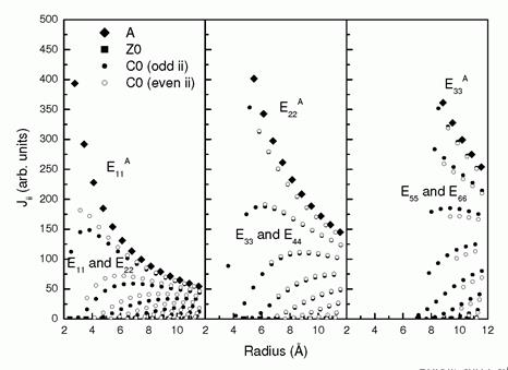 rrpatomod0